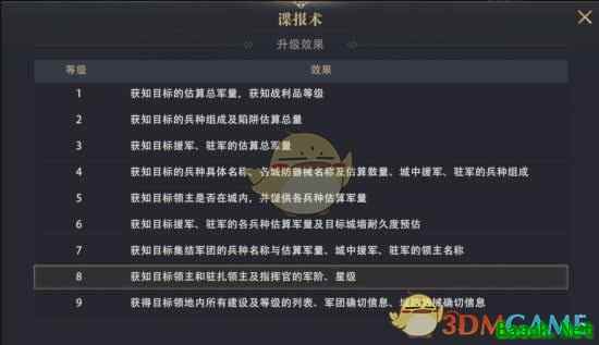 《权力的游戏：凛冬将至》庇护所系统详解