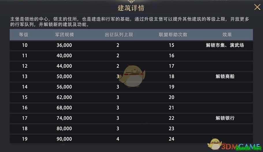 《权力的游戏：凛冬将至》商船简介