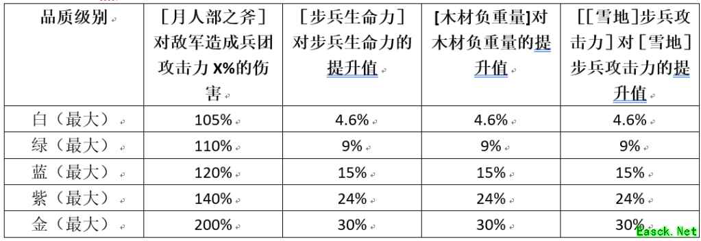 《权力的游戏：凛冬将至》指挥官「海莉」强化攻略