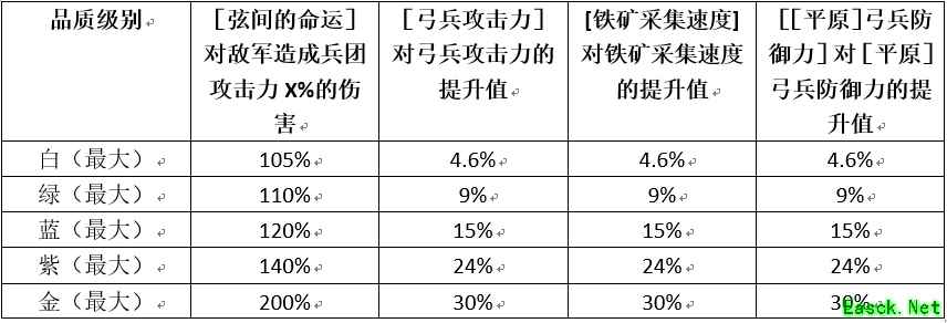 《权力的游戏：凛冬将至》指挥官「欧平」实力提升攻略