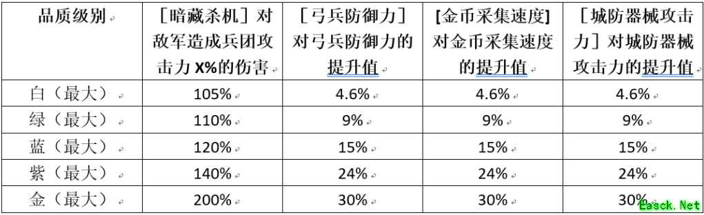 《权力的游戏：凛冬将至》指挥官「埃格伯特」实力提升攻略