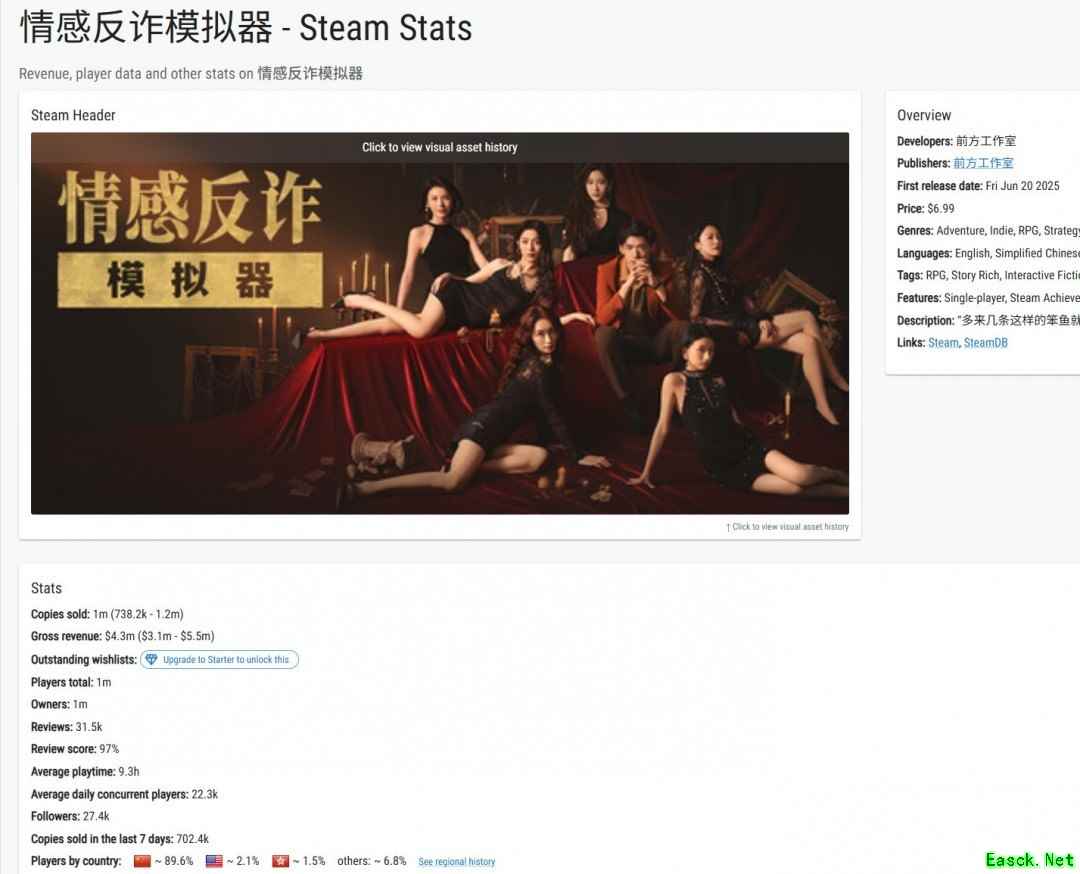 《情感反诈模拟器》Steam销量破百万,创真人互动游戏新纪录