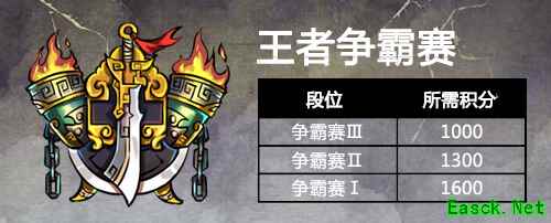 《英雄爱三国》新版今日上线，王者天梯赛开战在即