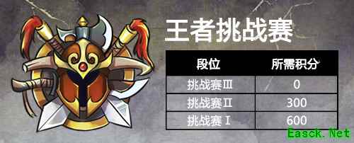 《英雄爱三国》新版今日上线，王者天梯赛开战在即