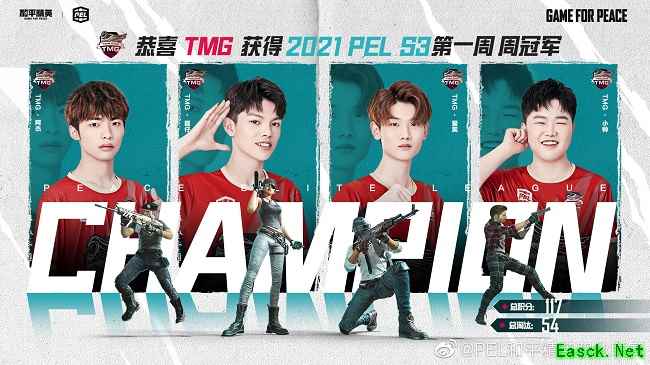 TMG战队勇夺2021 PEL S3赛季首周冠军，战力洗牌群雄并起新格局