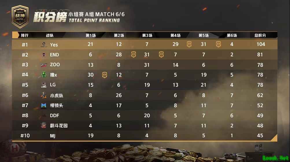 战神杯总决赛即将震撼来袭，战神归属终将显现！
