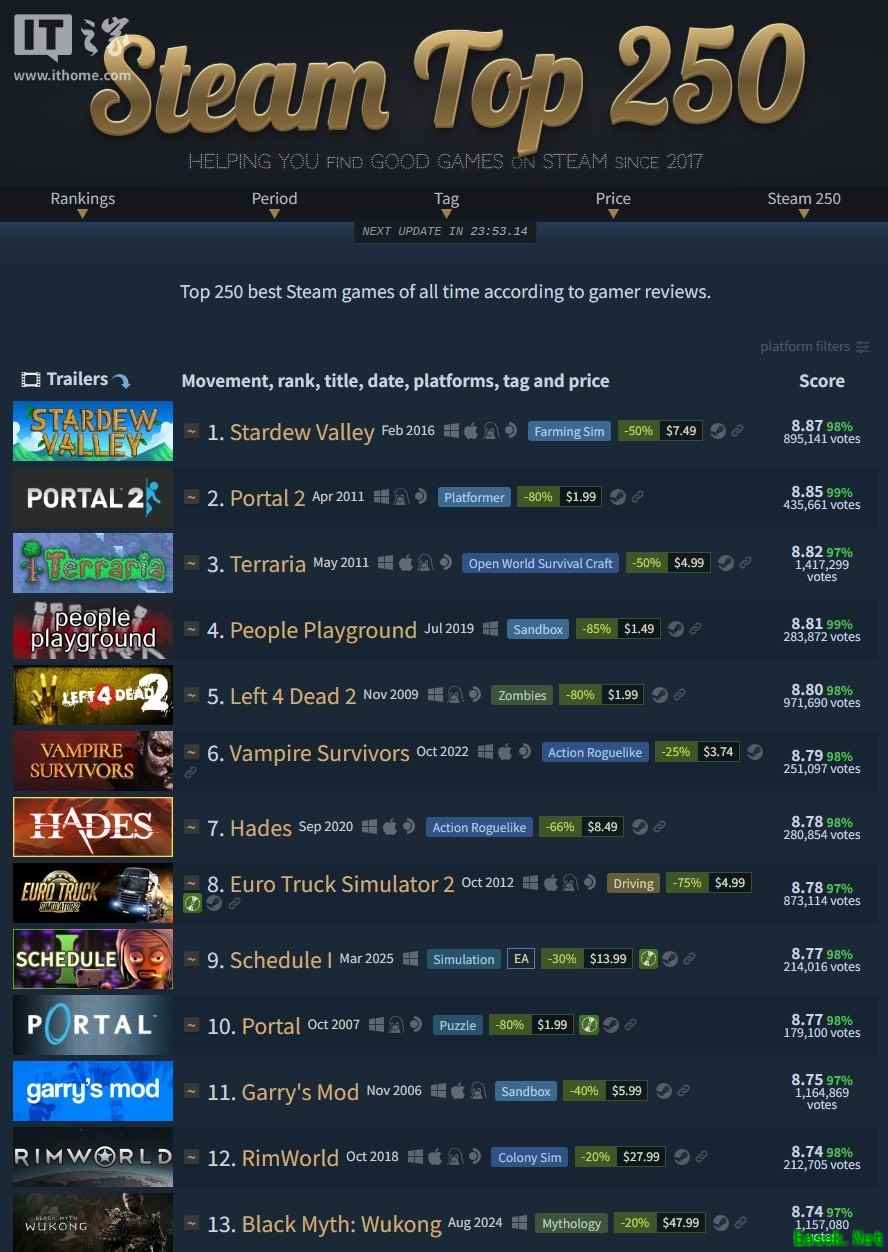 /news/2025/07-02/900448.shtml