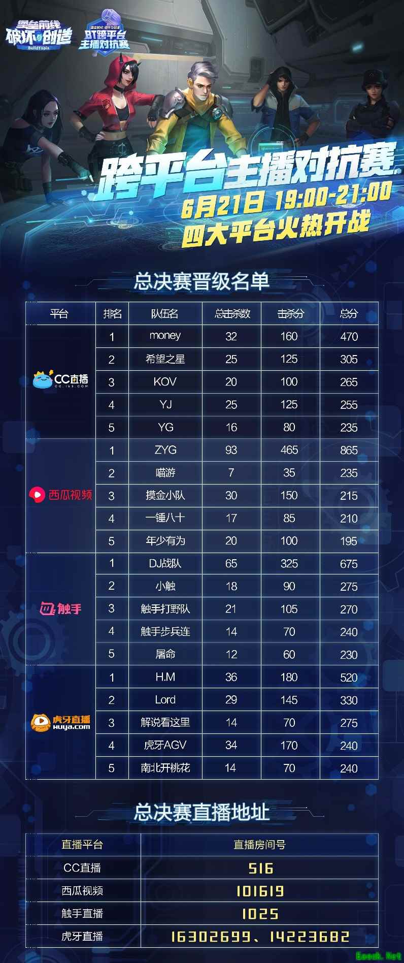 秀出骚操作！《堡垒前线：破坏与创造》跨平台主播对抗赛决赛即将开启