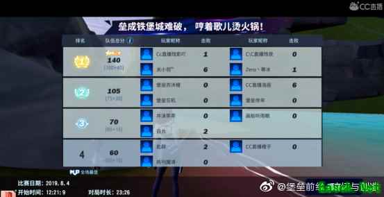 美少女小锤锤锤你胸口！《堡垒前线：破坏与创造》ChinaJoy精彩不断