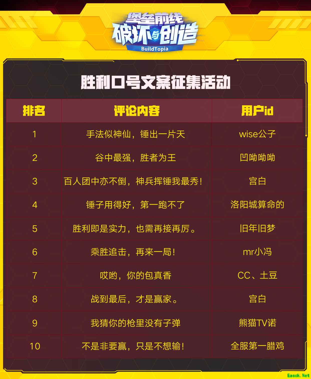 秀出脑洞 造一万种大黄蜂！筑梦乐园初心岛创作征集今日开赛