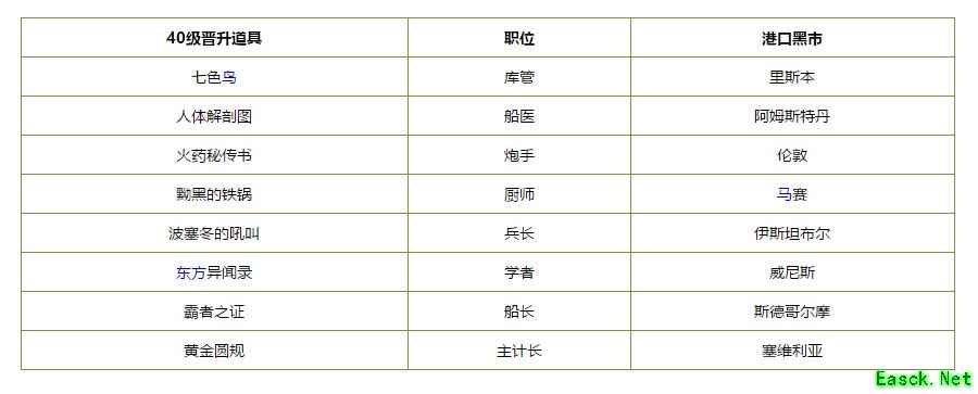 《航海日记》副官何晋升主计长职位方法介绍