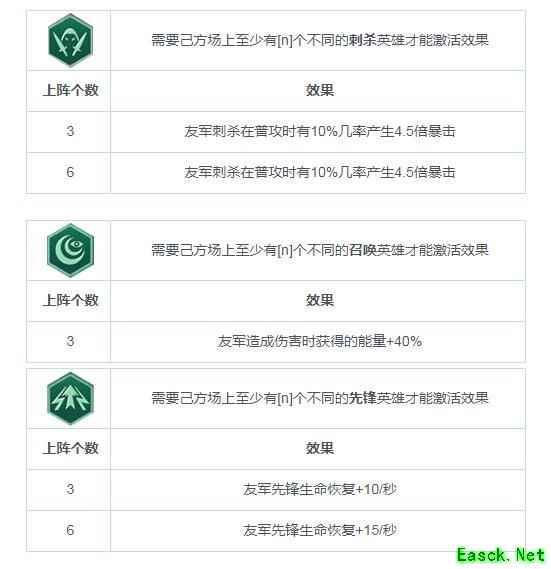 《战争艺术：赤潮》职业连携（BUFF）图鉴