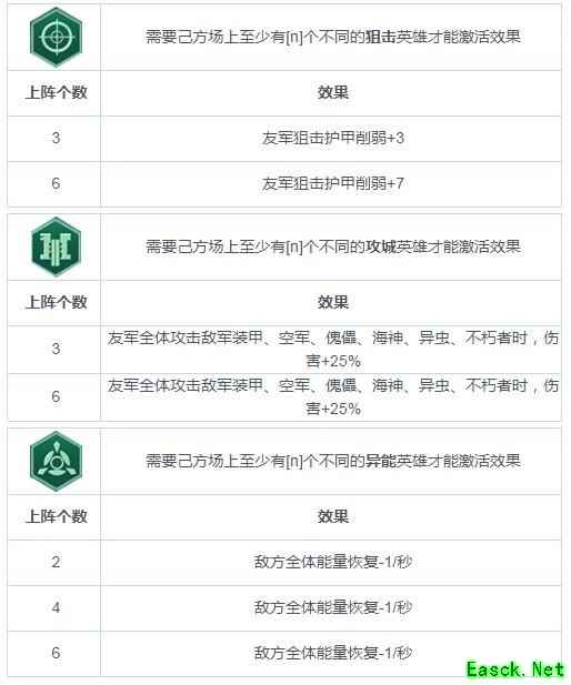 《战争艺术：赤潮》职业连携（BUFF）图鉴