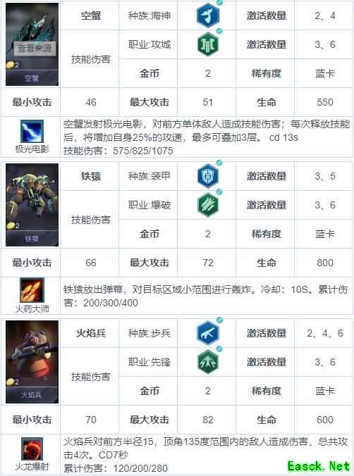 《战争艺术：赤潮》自走棋兵种图鉴