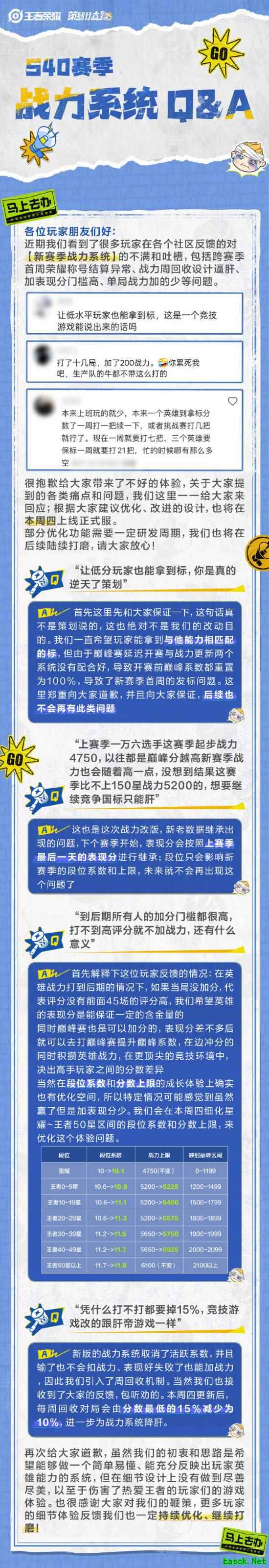 《王者荣耀》回应玩家吐槽新赛季:会根据建议优化