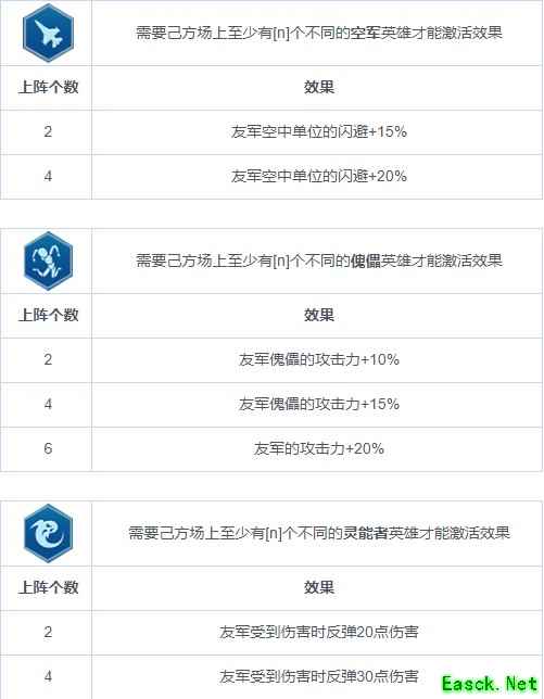 《战争艺术：赤潮》职业连携（BUFF）图鉴
