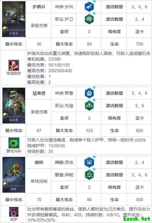 《战争艺术：赤潮》自走棋兵种图鉴