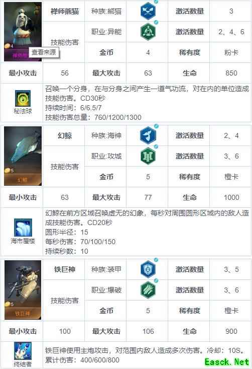 《战争艺术：赤潮》自走棋兵种图鉴