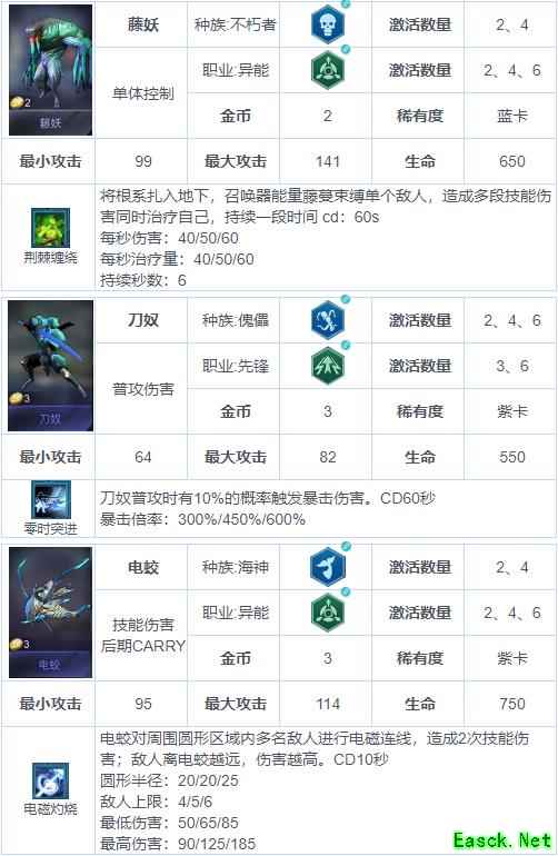 《战争艺术：赤潮》自走棋兵种图鉴