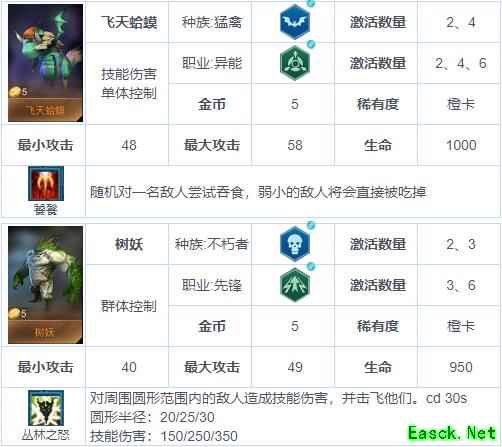 《战争艺术：赤潮》自走棋兵种图鉴