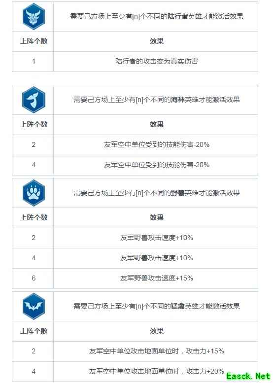 《战争艺术：赤潮》职业连携（BUFF）图鉴