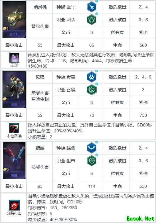《战争艺术：赤潮》自走棋兵种图鉴