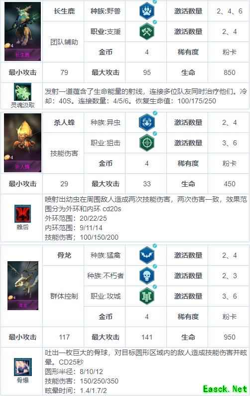《战争艺术：赤潮》自走棋兵种图鉴