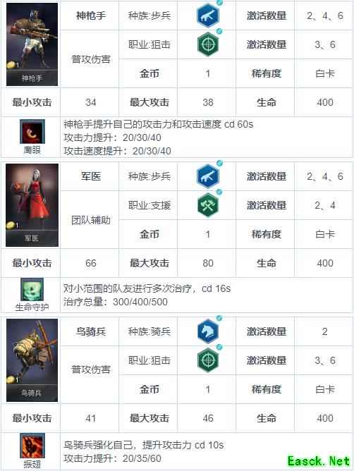 《战争艺术：赤潮》自走棋兵种图鉴
