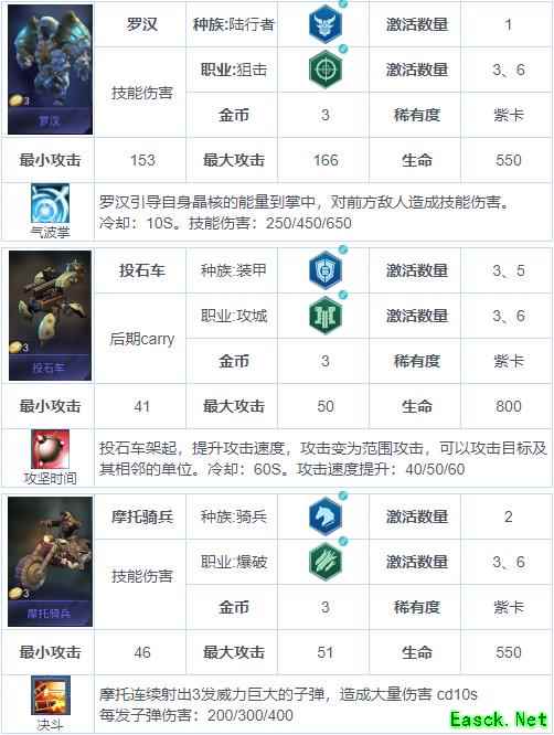 《战争艺术：赤潮》自走棋兵种图鉴