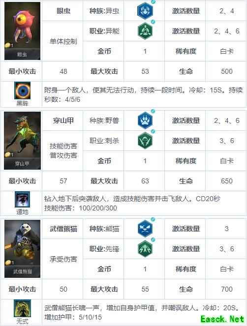《战争艺术：赤潮》自走棋兵种图鉴