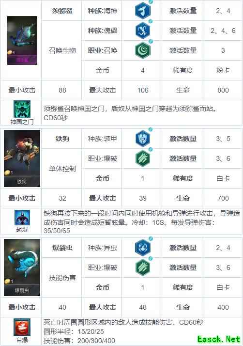 《战争艺术：赤潮》自走棋兵种图鉴