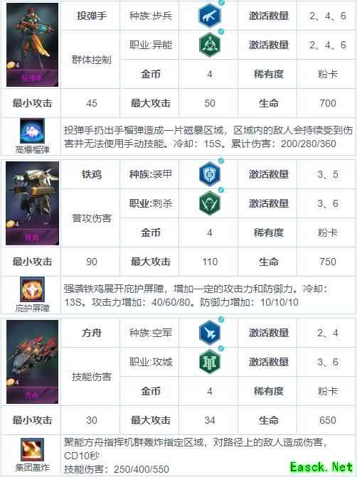 《战争艺术：赤潮》自走棋兵种图鉴