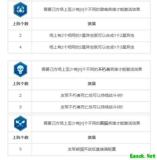 《战争艺术：赤潮》职业连携（BUFF）图鉴