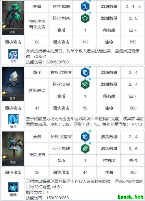 《战争艺术：赤潮》自走棋兵种图鉴
