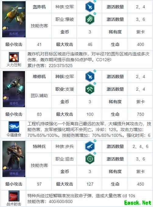 《战争艺术：赤潮》自走棋兵种图鉴