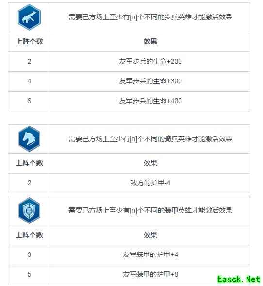 《战争艺术：赤潮》职业连携（BUFF）图鉴