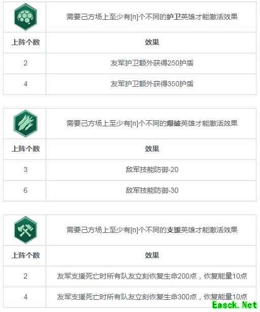 《战争艺术：赤潮》职业连携（BUFF）图鉴