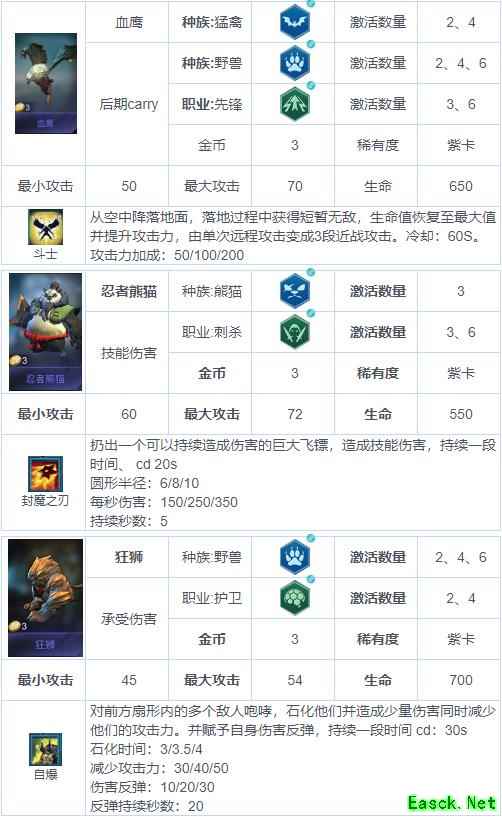 《战争艺术：赤潮》自走棋兵种图鉴