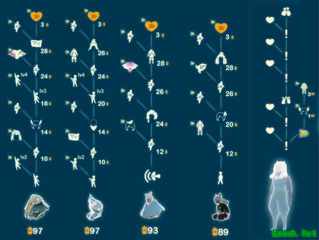 《光遇》飞翔季蜡烛不够了？快看这里 让你蜡烛刷到爽