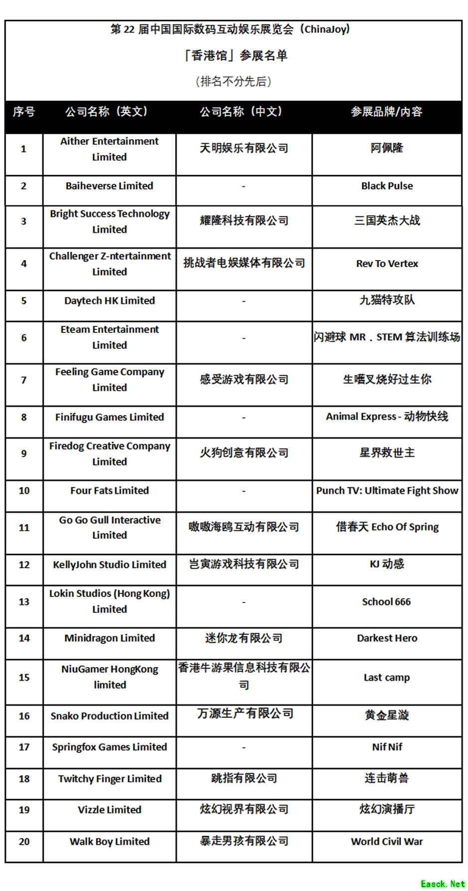 2025 ChinaJoy BTOB中国香港馆助20间本地游戏公司进军内地BTOB市场