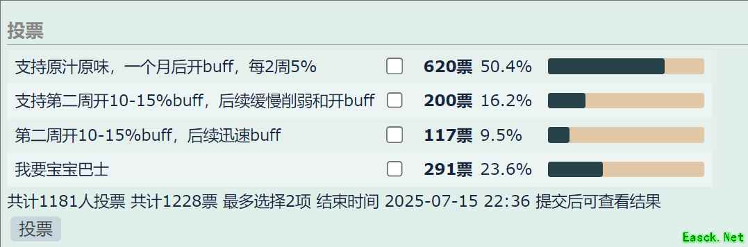 魔兽世界怀旧服：国服核心玩家投票，超半数支持HICC晚开BUFF，享受原汁原味