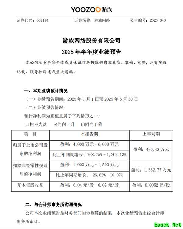 游族网络上半年净利预增超7倍,战略创新推动业绩高增长