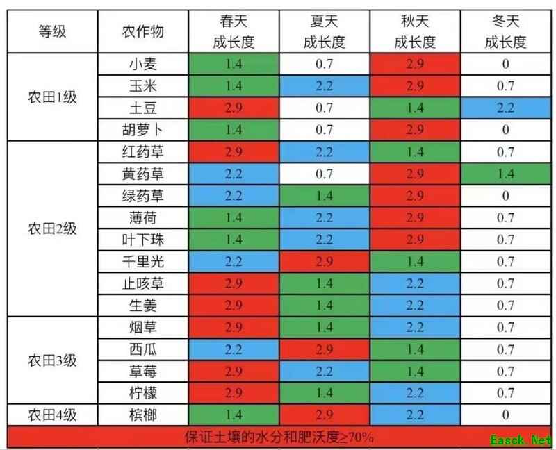 活下去攻略合集：萌新必看