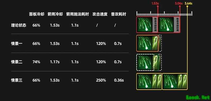 迷雾大陆风箭雨流派深度解析