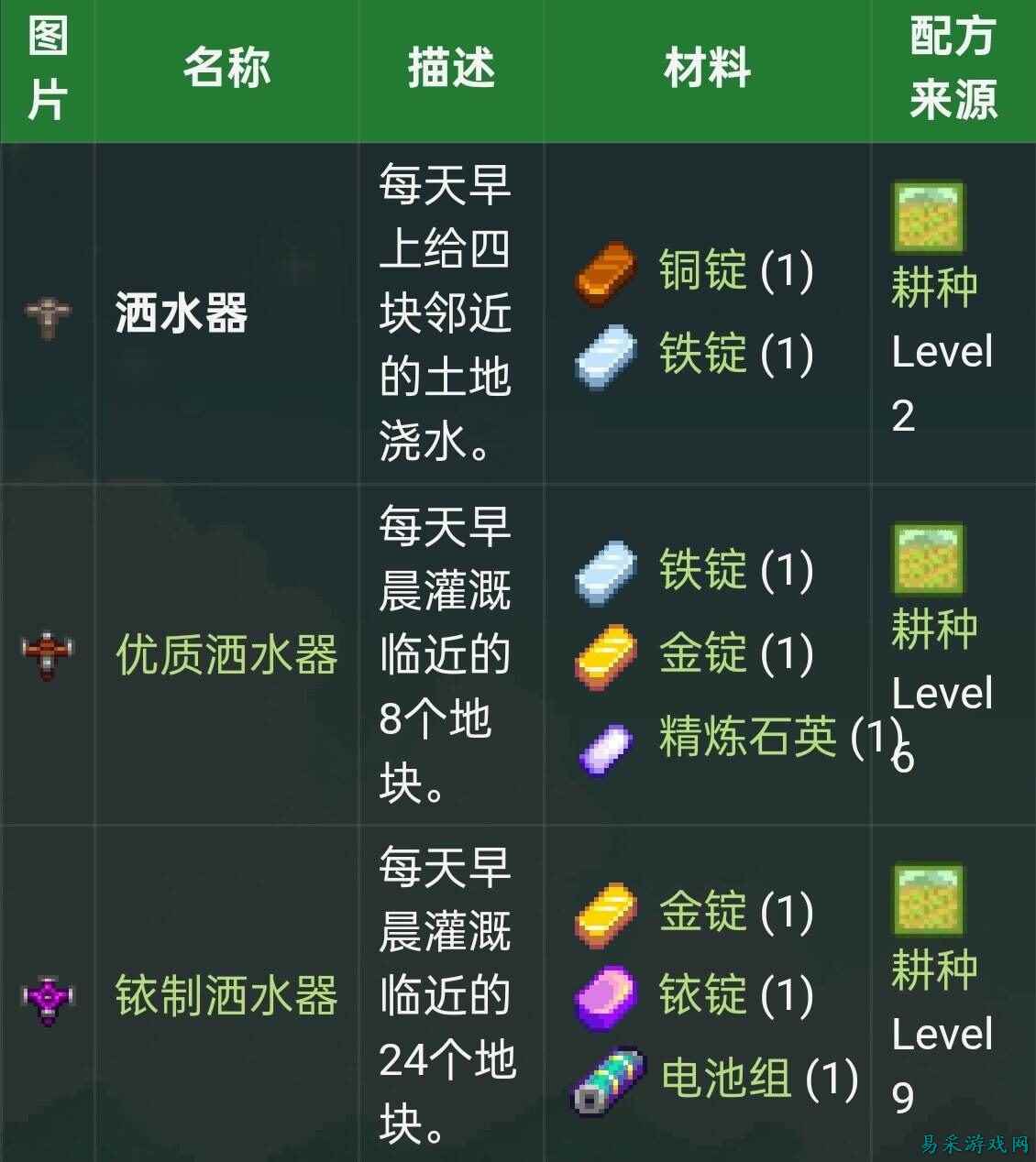 星露谷物语种地技巧分享 星露谷物语种地需知一览