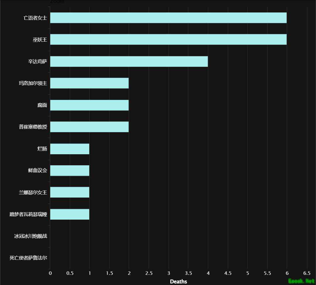 魔兽世界怀旧服：WCL统计HICC最难BOSS，巫妖王排名第二，野团克星确定