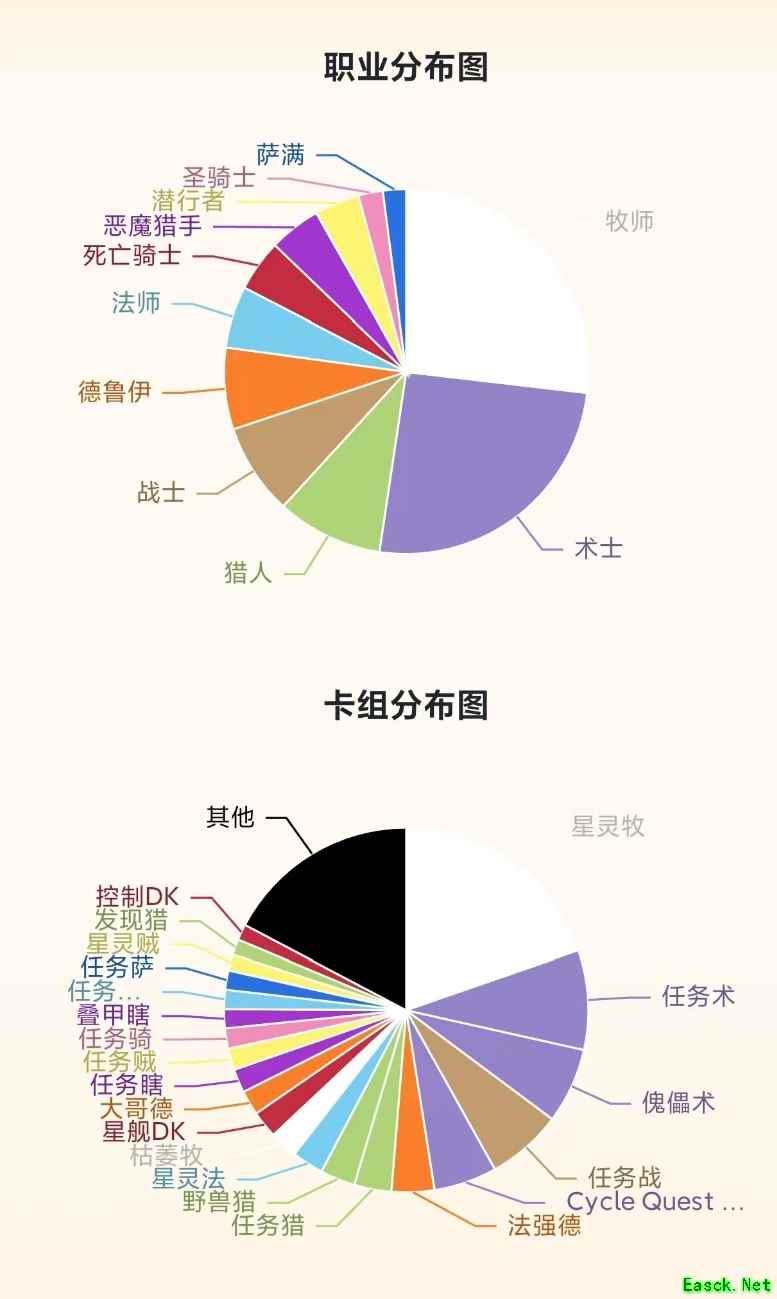 星灵牧王朝！炉石传说补丁后最新最强卡组合集！