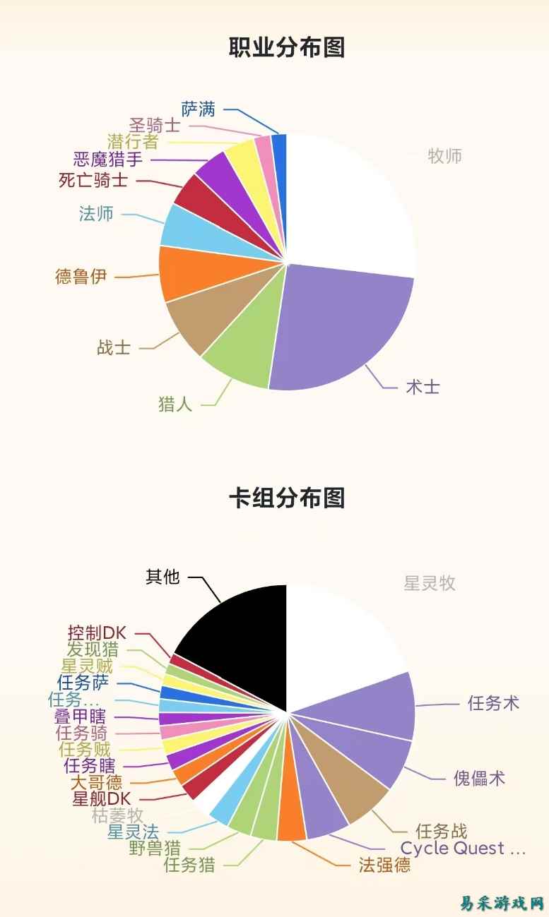 星灵牧王朝！炉石传说补丁后最新最强卡组合集！