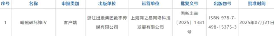 魔兽世界:暴雪另一款游戏拿到版号!国服即将开放!