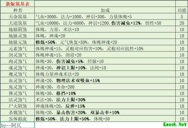 修仙家族模拟器2反伤流避坑指南